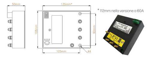 Controller HFR 1D con dimensioni di ingombro – controller monodirezionale