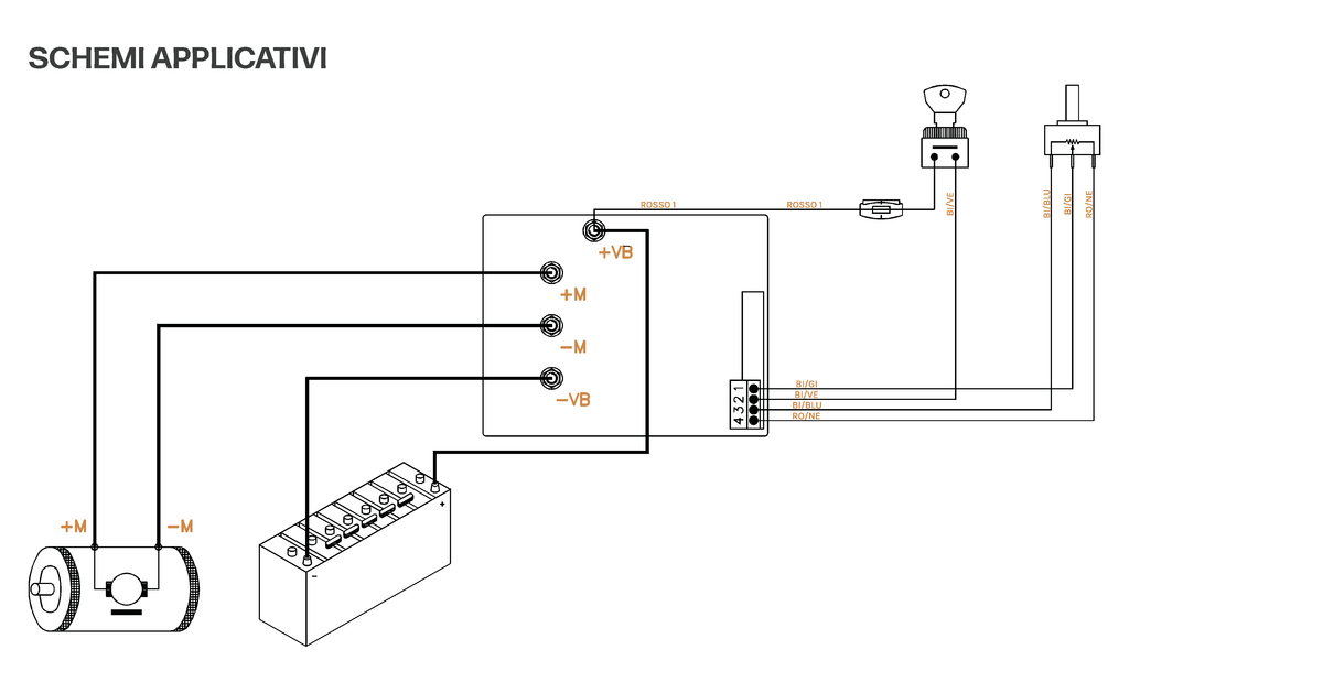 Schema applicativo controller HFR 1D – controller monodirezionale